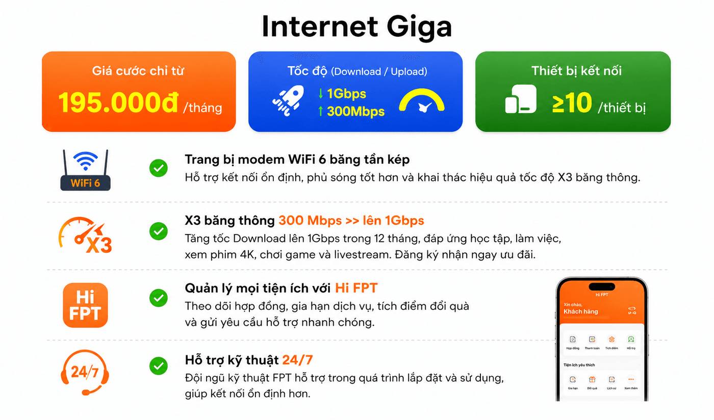 Chi tiết Gói Internet Giga