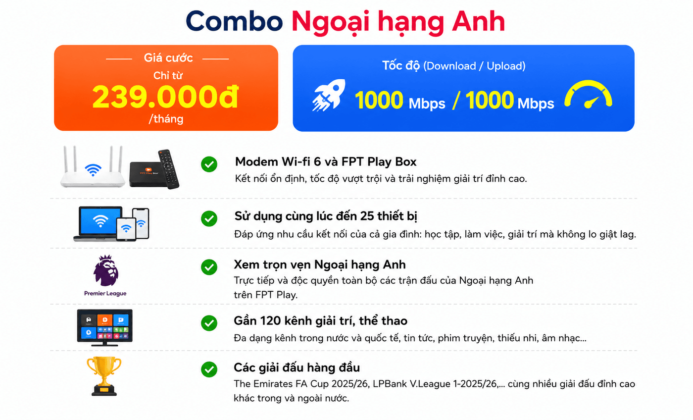 Chi tiết Combo Internet Ngoại hạng Anh