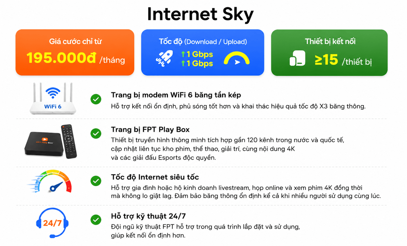 Chi tiết Combo Internet + Truyền hình Sky